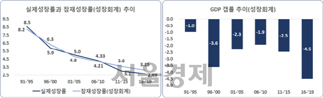 자료=한국경제연구원