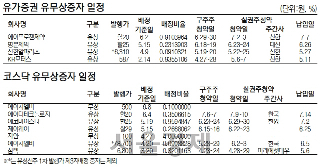 유무상증자일정