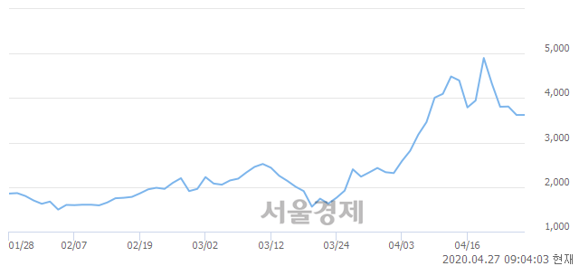 <코>두올산업, 매도잔량 648% 급증