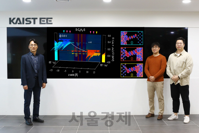 KAIST 전기및전자공학부 김용훈(사진 왼쪽 첫번째) 교수와) 연구팀. 사진제공-=KAIST