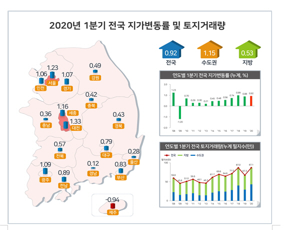 그래픽 제공=국토교통부