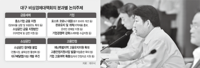 권영진 대구시장이 지난 23일 코로나19 이후 위기극복 및 대응방안을 논의하기 위해 구성한 ‘비상경제대책회의’ 첫 회의에서 인사말을 하고 있다./사진제공=대구시