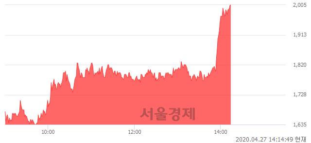 <유>한국프랜지, 상한가 진입.. +29.77% ↑