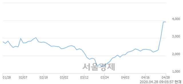 <유>에이프로젠 KIC, 매도잔량 1162% 급증