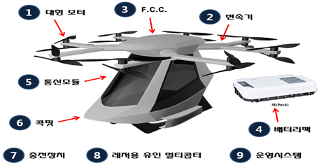 부산 해양모빌리티 규제자유특구 계획안에 포함된 레저용 유인멀티콥터 실용화 사업 개념도./사진제공=부산시