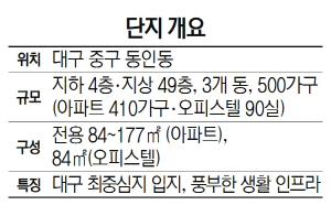 단지개요(현대건설)