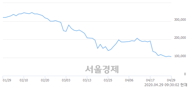 <코>메디톡스, 3.07% 오르며 체결강도 강세로 반전(125%)