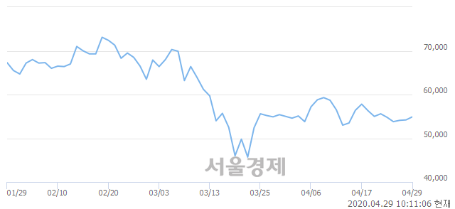 <코>테스나, 4.06% 오르며 체결강도 강세 지속(205%)