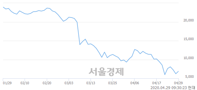 <유>미래에셋 원유선물혼합 ETN(H), 전일 대비 11.16% 상승.. 일일회전율은 10.61% 기록