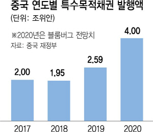 中, 내달 21일 양회…'정상화' 속도낸다