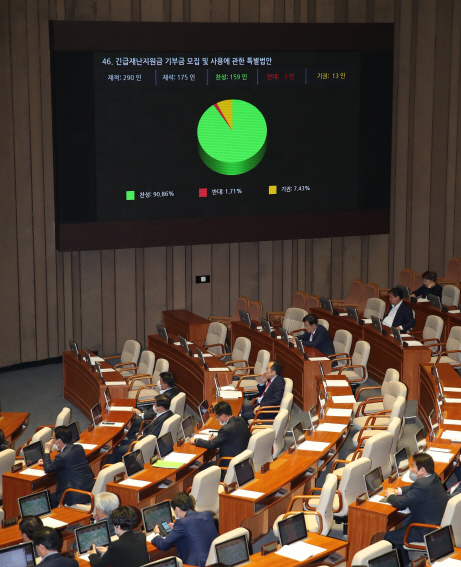 지난 29일 국회에서 열린 제2차 본회의에서 긴급재난지원금 기부금 모집 및 사용에 관한 특별법안이 가결되고 있다.   /연합뉴스