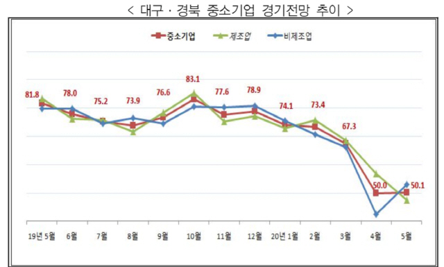 사진제공=중기중앙회