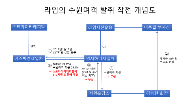 [서초동 아단법석] “상장사 12개 가진 회장님”… 김봉현, 라임 '뒷배'된 연유는