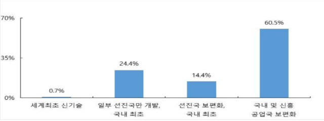 사진제공=중기연구원