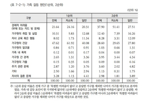 한국보건사회연구원 제공