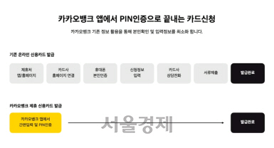 카카오뱅크 신용카드 신청방법/ 사진=카카오뱅크 온라인간담회 캡처