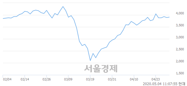 <코>엠게임, 매도잔량 324% 급증