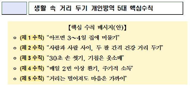 ‘생활 속 거리두기’ 개인방역 5대 핵심수칙./사진제공=부산시