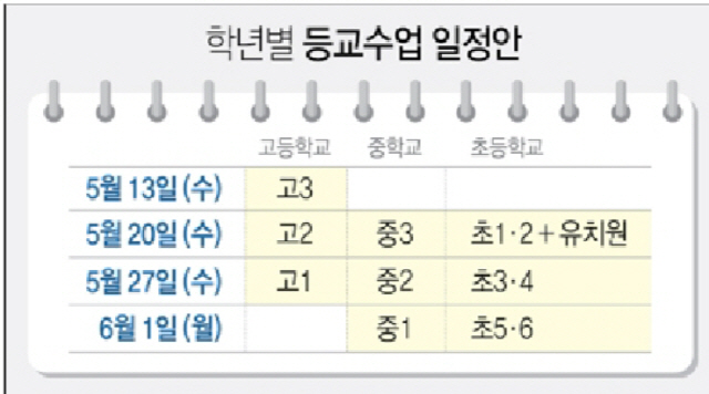 '뭐 배웠는지 모르겠는데 등교 2주 뒤 중간고사”...발등에 불 떨어진 학생들