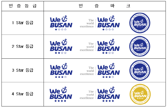 해운항만산업 우수기업 인증등급별 마크./사진제공=부산시