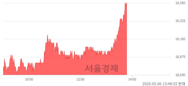 <코>피에스케이, 전일 대비 7.10% 상승.. 일일회전율은 1.93% 기록