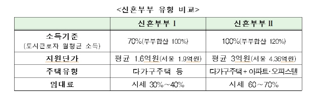 그래픽 제공=국토교통부