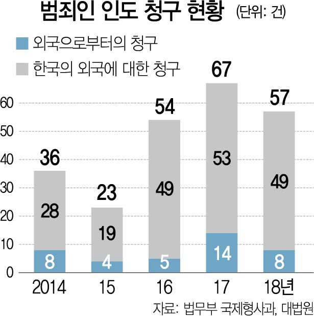 다크웹 손정우 美 법정 서면 형량은?…'중형 불가피'