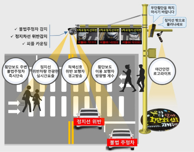 스마트 횡단보도 개념도./사진제공=양천구청