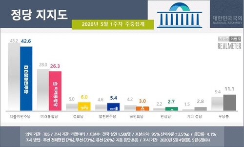 리얼미터 제공