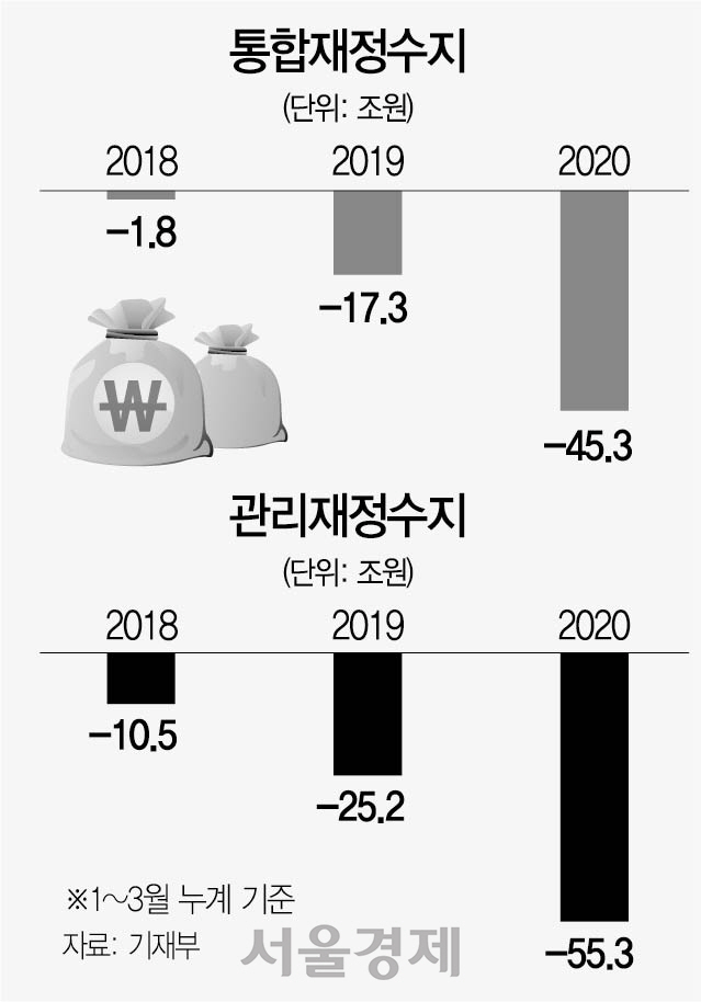 5월 재정동향