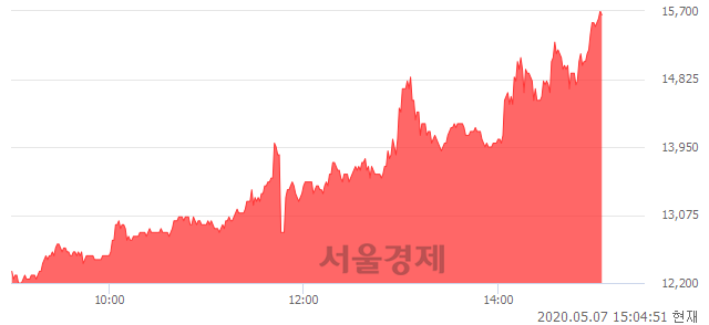 <코>야스, 상한가 진입.. +29.63% ↑