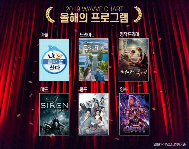 2019 웨이브 올해의 프로그램/사진제공=웨이브