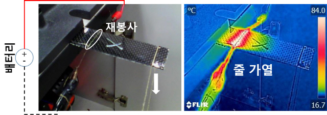 국내 연구진이 개발한 ‘탄소섬유강화복합재 성형기술’ 시연 모습. 금속실(재봉사)로 탄소복합재로 바느질한 뒤 전류를 흘려 주위를 가열시키는 방식으로 간편하게 성형할 수 있다. /자료제공=KIST