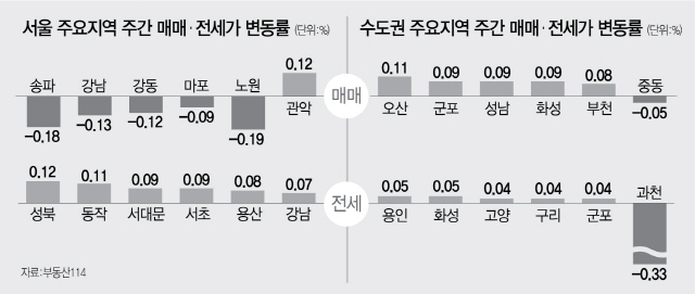 1115B11 부동산시황