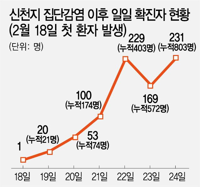 1115A02 신천지