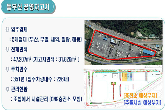 동부산 시내버스 공영차고지와 충전소 예상 부지./사진제공=부산시