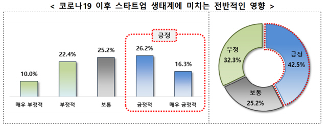 사진제공=중기부