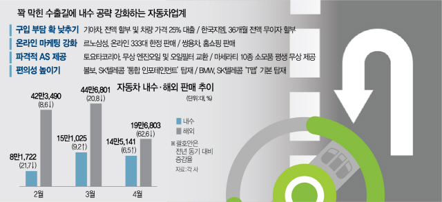 1216A12 자동차내수해외판매수정