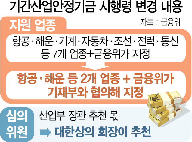 1315A01 기간산업안정기금 시행령 변경 내용