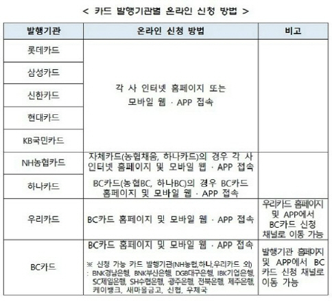 헷갈리는 사용처, 지원금 차감순서...재난지원금 총정리