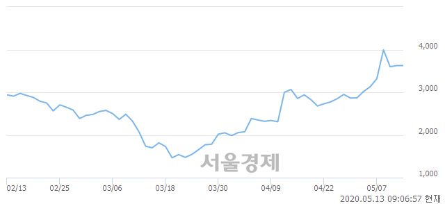 <유>화천기계, 매도잔량 310% 급증