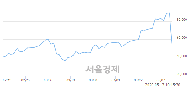 <코>메드팩토, 매수잔량 355% 급증