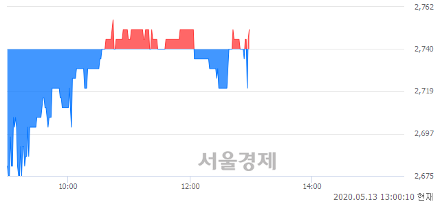 <코>원풍물산, 매수잔량 312% 급증