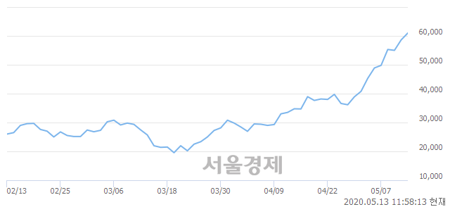 <코>케이피에스, 매도잔량 323% 급증