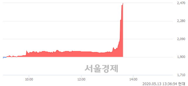 <코>삼진엘앤디, 상한가 진입.. +30.00% ↑