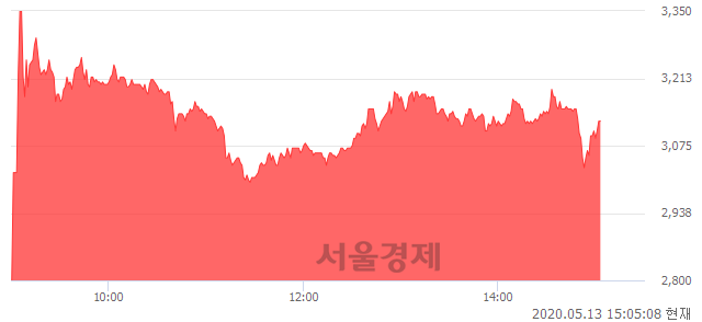 <유>대양금속, 매도잔량 718% 급증