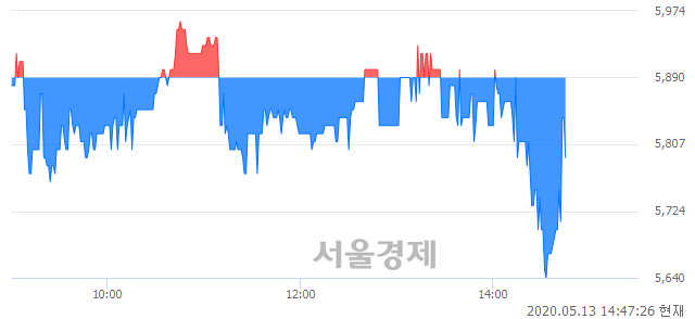 <코>한솔인티큐브, 매도잔량 538% 급증