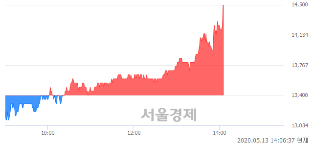 <코>상아프론테크, 전일 대비 7.46% 상승.. 일일회전율은 2.02% 기록