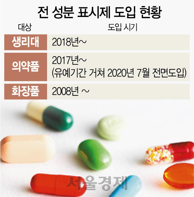 전성분표시제 앞두고 약사회 '준비 끝났다'