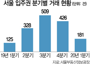 [단독]혼선 빚은 '재개발 무허가건물' 자금계획서...정부, 뒤늦게 '검토'